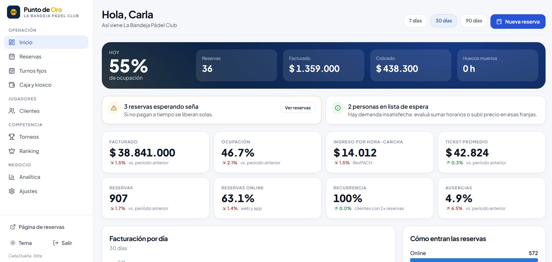 Captura del inicio del panel de Punto de Oro con indicadores del club