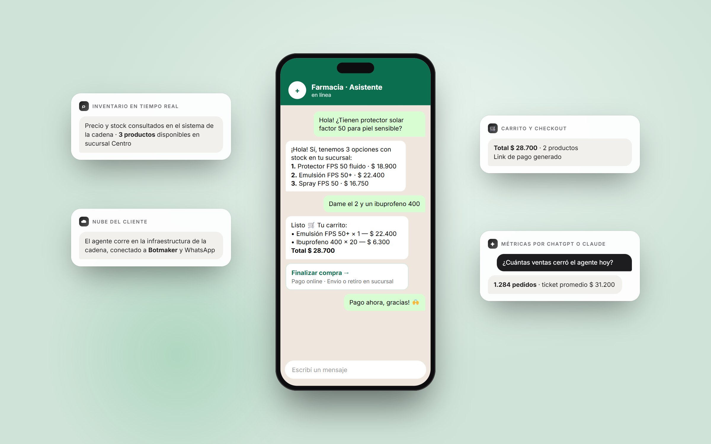 Conversación de WhatsApp con el agente de la farmacia armando un carrito